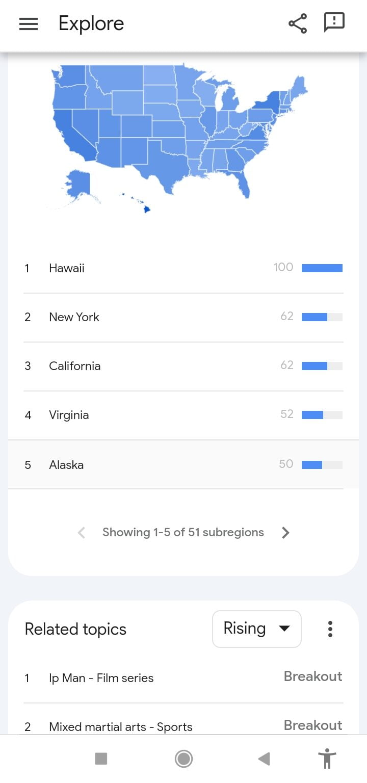 The art of Wing Chun martial arts popularity graph from google.trends