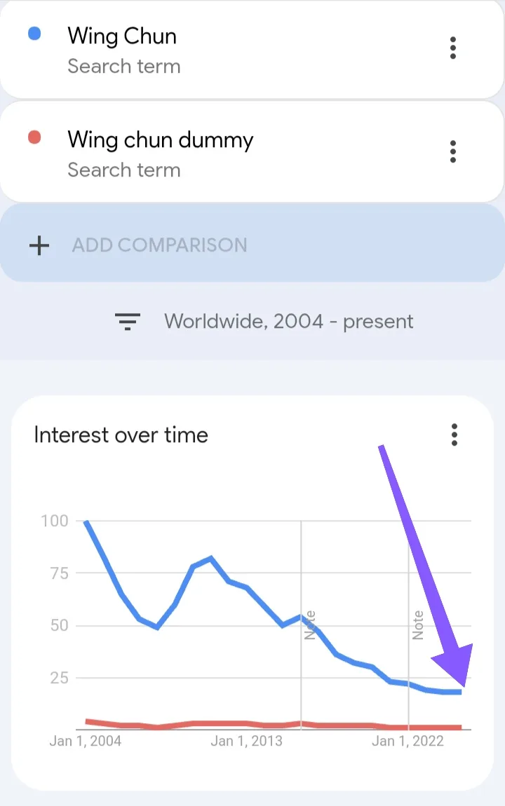 Is wing Chun useless 