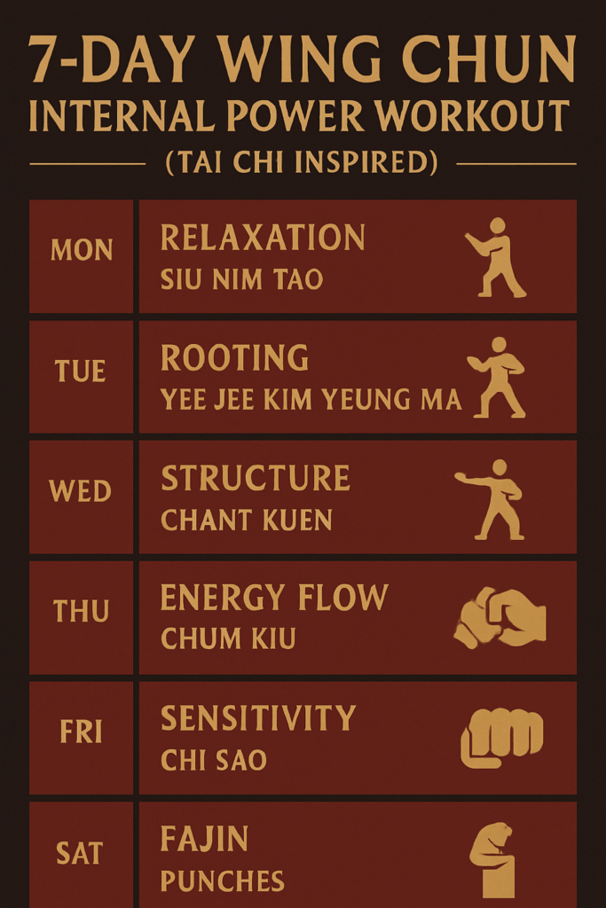 7-day Wing Chun training